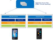 Sony Ericsson Web SDK – новый набор инструментов для разработчиков