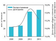 Слухи о смерти Windows Mobile сильно преувеличены