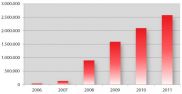 G Data: киберпреступники сосредоточились на смартфонах и онлайн-банкинге