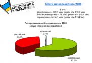 Збори від кінопрокату на початку 2009 року сягнули 208 млн грн