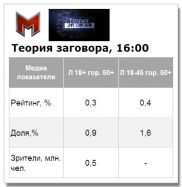 «Теорія змови» на «Мега» стартувала відносно вдало