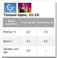 Развлекательное шоу «Только один» стартовало со скромными показателями