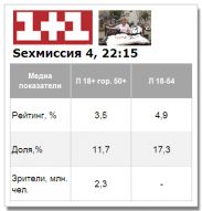 «Секс миссия» успешно стартовала на 1+1