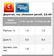 Шоу «Кохана, ми вбиваємо дітей» на СТБ стартовало с показателями немного ниже среднего