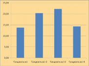 "Танцюють всі! – 4" стартувало гірше за попередні сезони