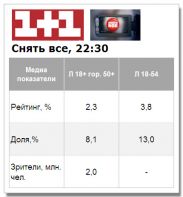Шоу «Зняти все» на 1+1 стартовало с хорошими показателями по целевой аудитории канала