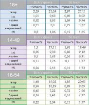 Королівське весілля найкраще дивилися на "Інтері"