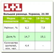 «Большая разница» на «1+1» стартовала с высокими показателями