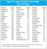 Многогранное видео