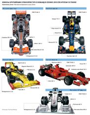 Кто зарабатывает на «Формуле-1»