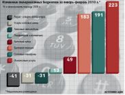 "Видео интернешнл": объем телерекламы вырастет по сравнению с прошлым годом на 5%