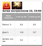 Десятая «Битва экстрасенсов» стартовала удачно