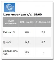Сериал «Цвет черемухи» на «Украине» стартовал удачно