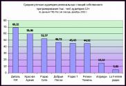 Диполь FM: опыт успеха региональной станции