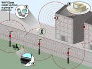 Стандарт Wi-Fi ускорят в 10 раз