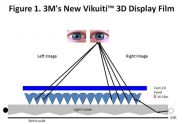 Разработка 3M позволит выпускать карманные устройства с 3D-экранами