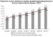 Скоростным интернетом в Украине пользуется почти 4 млн. человек