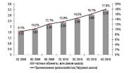 Украинские операторы заработали на ШПД почти 870 млн гривен