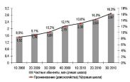 Цены на Интернет: чего ждать в 2011 году