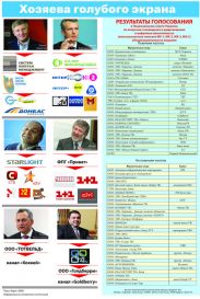 За место в региональной «цифре» телекомпаниям придется побороться