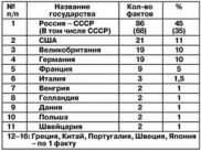 Первому изображению на электронном экране исполняется 100 лет