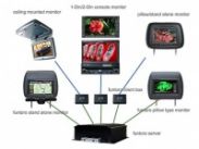 Анатомия VoD – основы “видео по запросу”