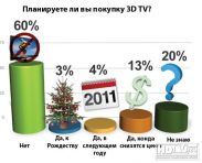 3D TV – неудачники-2010 и почему?