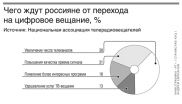 К 2015 году в России произойдет масштабный переход к цифровому ТВ-вещанию