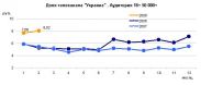 «Украина» - в ТОП-5 лучших телеканалов