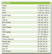 Польське ТВ у 2008 році