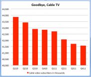 Прощай, кабельное ТВ!