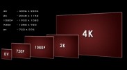UHD станет привычным форматом через 2 года